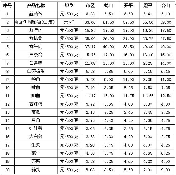 TIM截图20171012085525.jpg