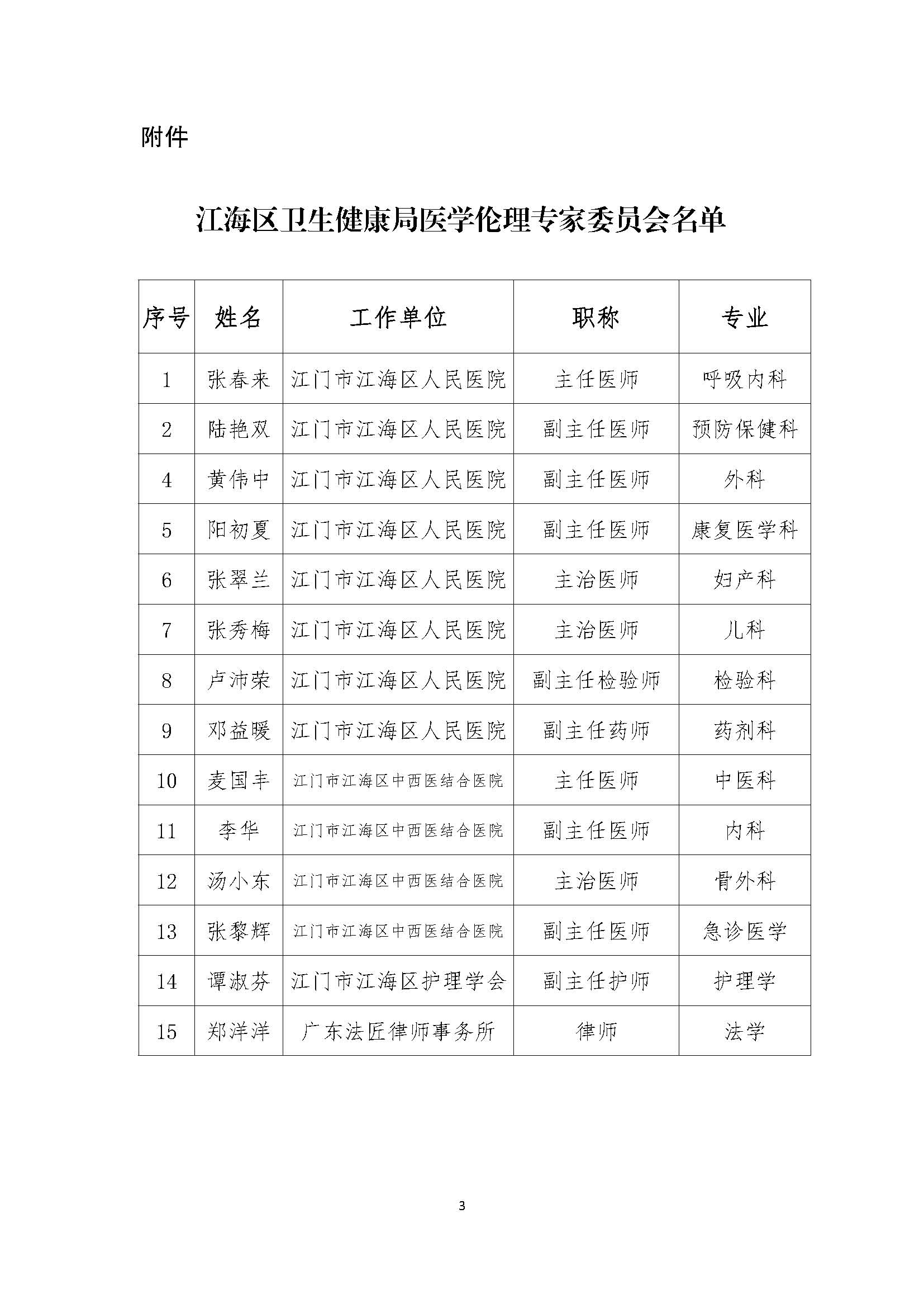 江海卫〔2020〕70号_关于调整江海区卫生健康局医学伦理委员会的通知_页面_3.jpg