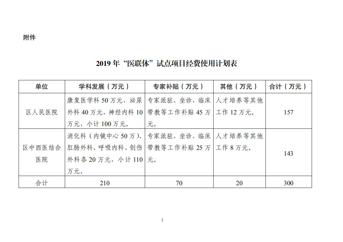 江海卫〔2019〕100号_关于下达2019年市级卫生计生事业发展专项资金（第二批）的通知_01.jpg