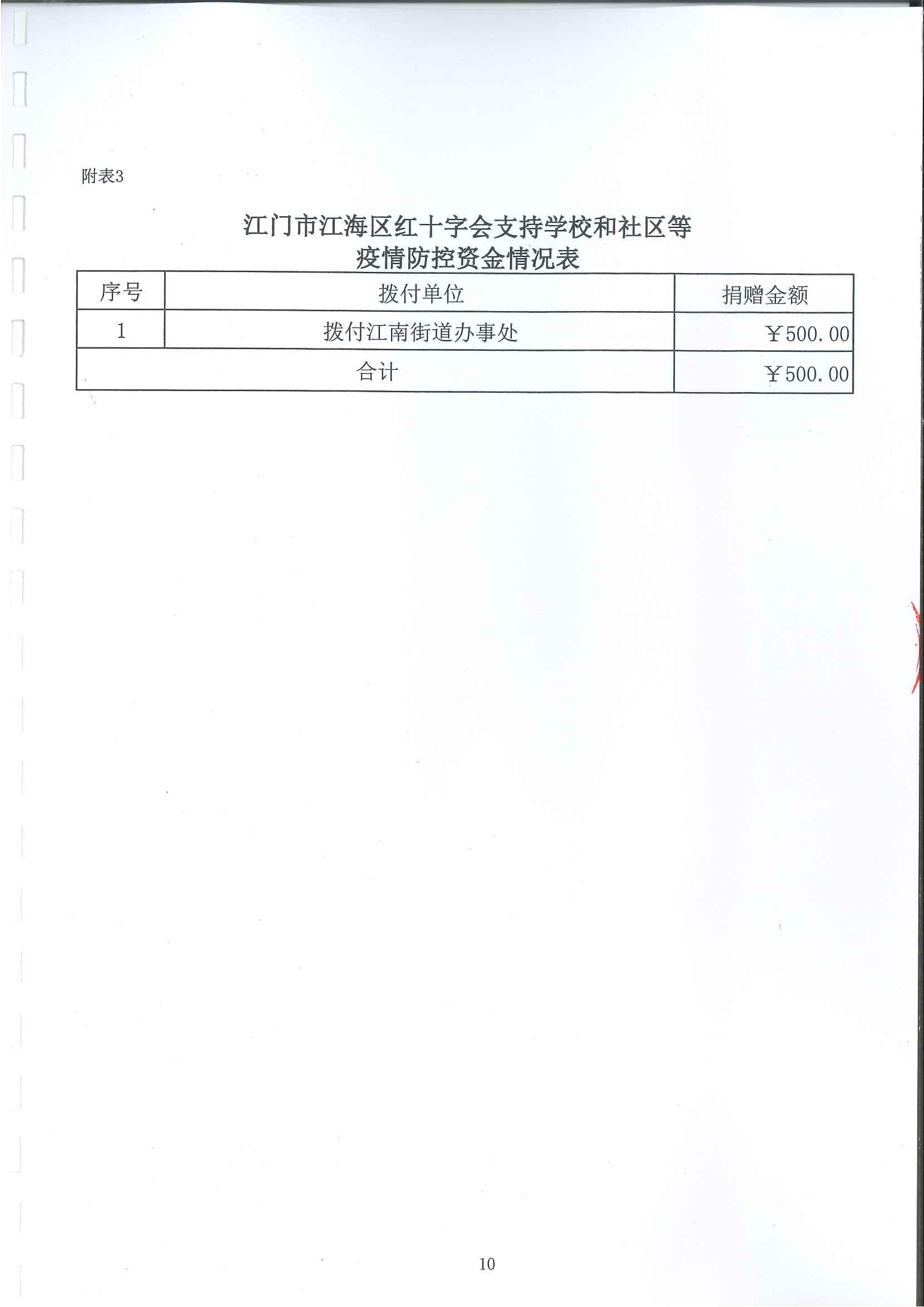 20210108江海区红十字会新型冠状病毒肺炎疫情防控社会捐赠款物收支情况审计报告_页面_10.jpg