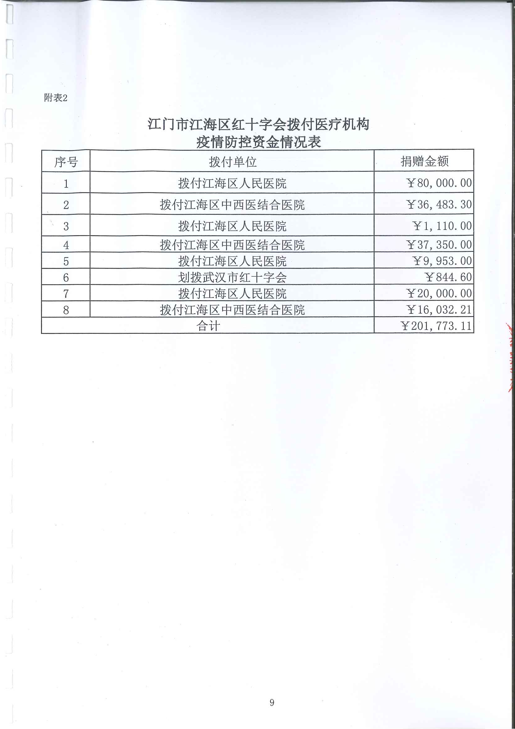 20210108江海区红十字会新型冠状病毒肺炎疫情防控社会捐赠款物收支情况审计报告_页面_09.jpg