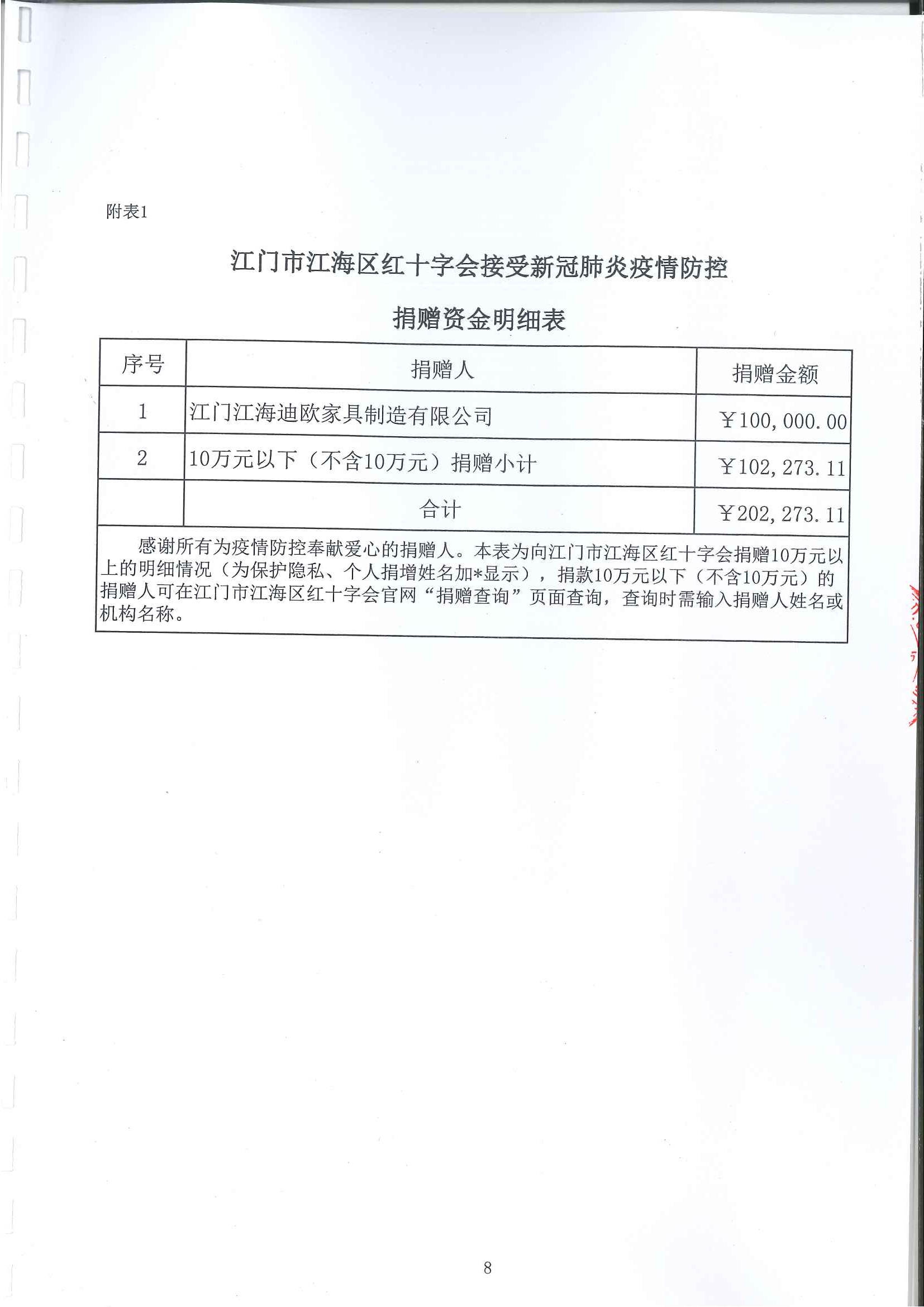 20210108江海区红十字会新型冠状病毒肺炎疫情防控社会捐赠款物收支情况审计报告_页面_08.jpg