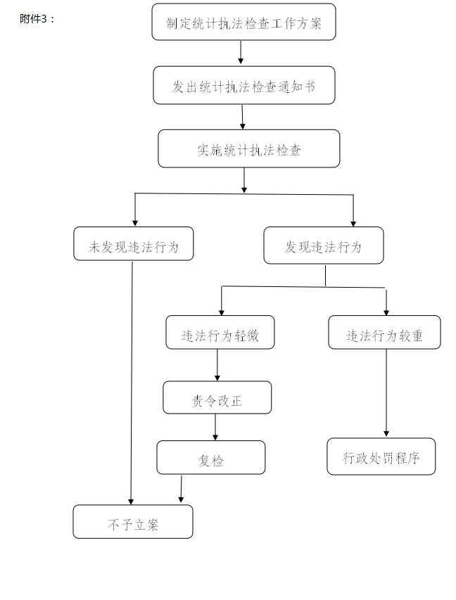 （执法公开）行政执法事前环节信息公开附件3：行政检查流程图.png