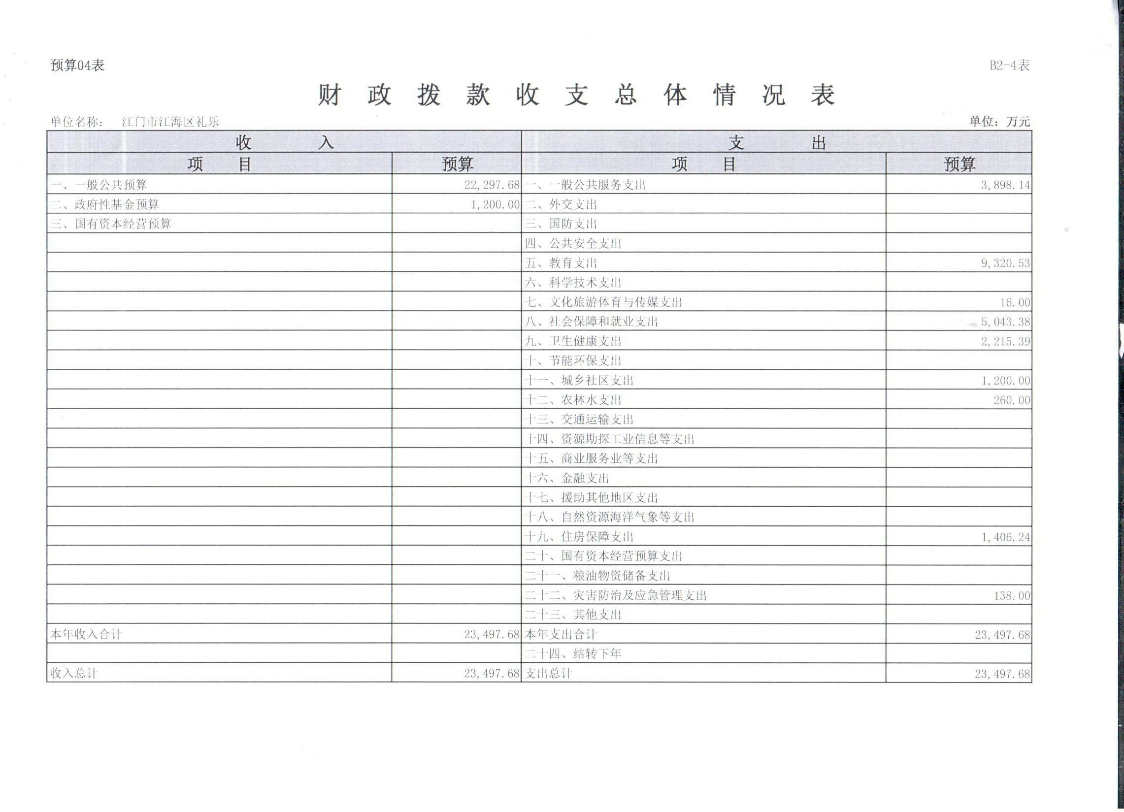2021年预算）_1