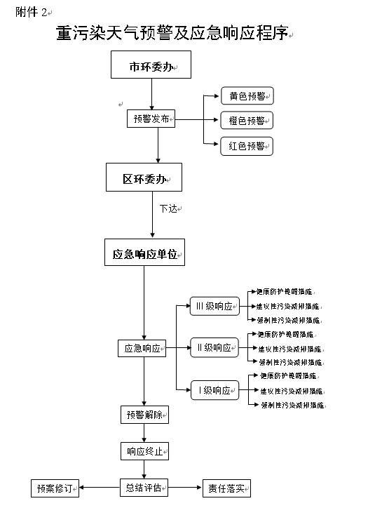 政务微信截图_16297731445894.png