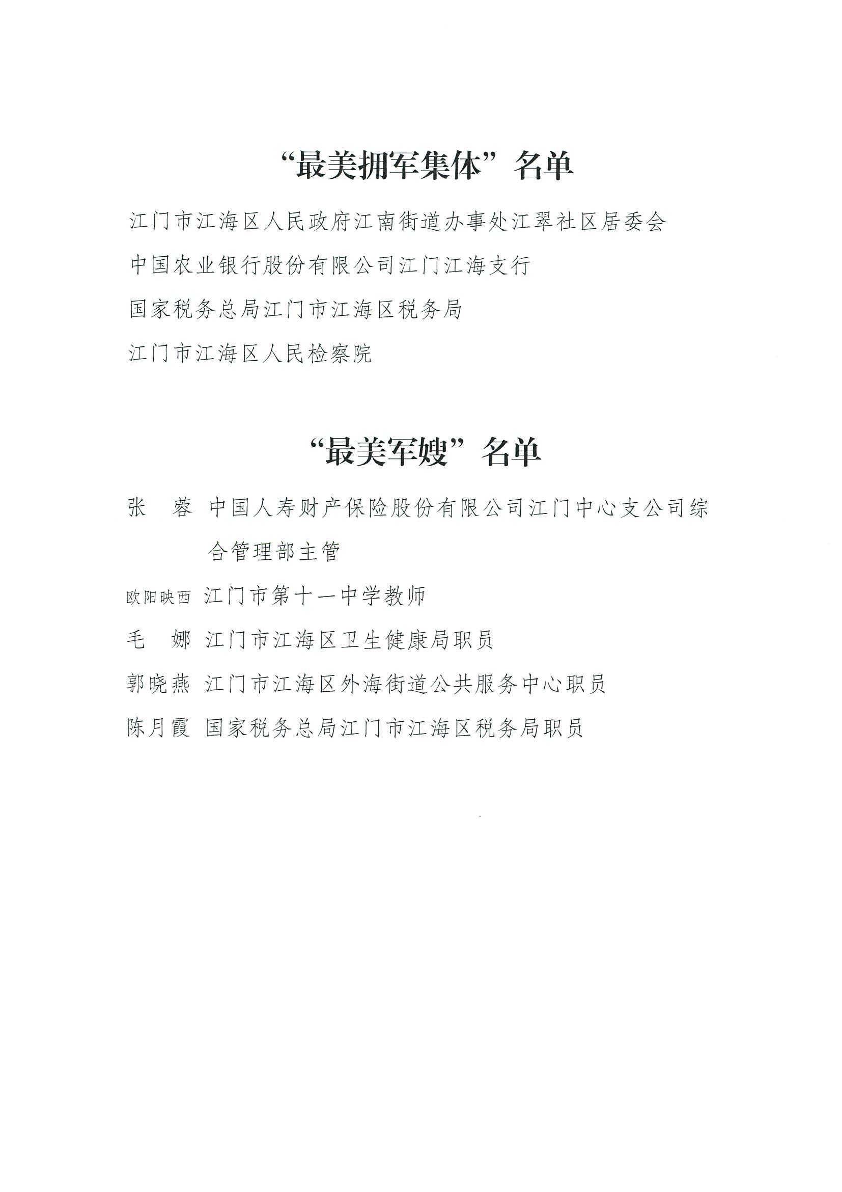 江海退役军人〔2021〕76号 关于2021年江海区“最美退役军人”“最美拥军人物（集体）”“最美军嫂”评选结果的通知_04.jpg