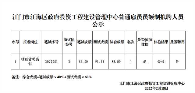 政务微信截图_16455086381412.png