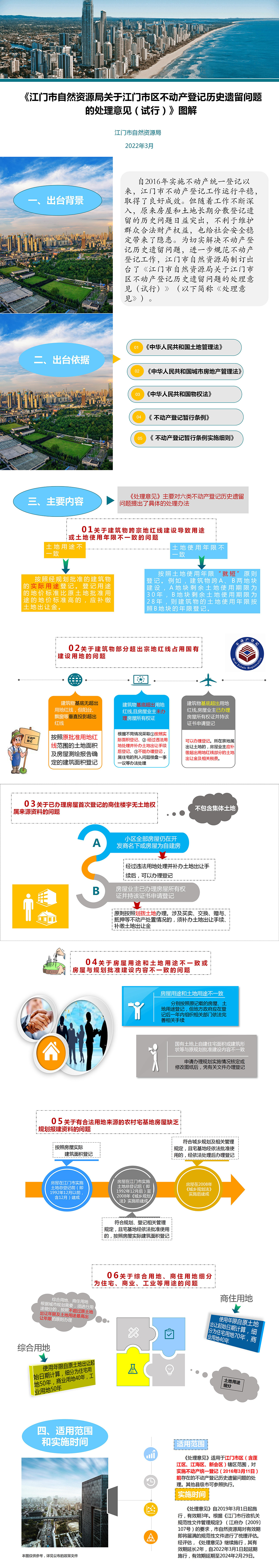 附件3：《江门市自然资源局关于江门市区不动产登记历史遗留问题的处理意见（试行）》图解(1).jpg