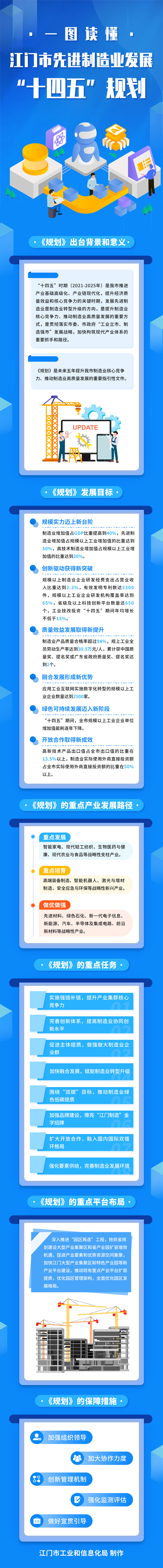 《江门市先进制作业发展“十四五”规划》图解3.18(1).jpg