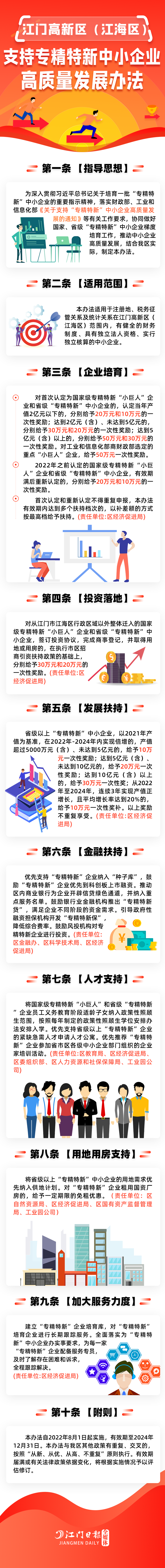 一图读懂江门高新区（江海区）支持专精特新中小企业高质量发展办法.png