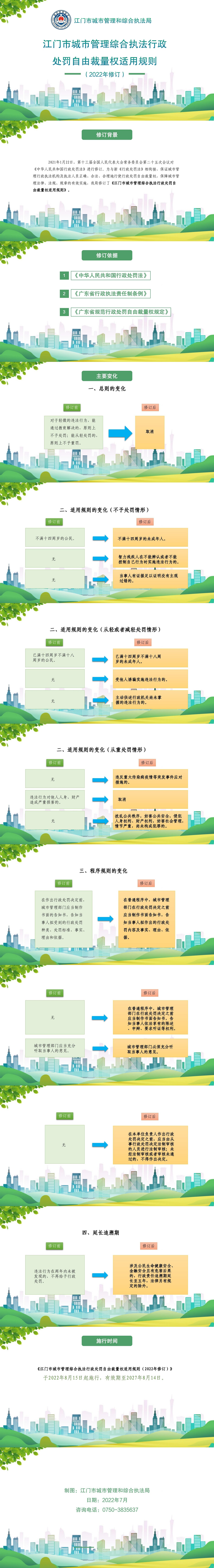 江门市城市管理综合执法行政处罚自由裁量权适用规则（2022年修订）图解.jpg