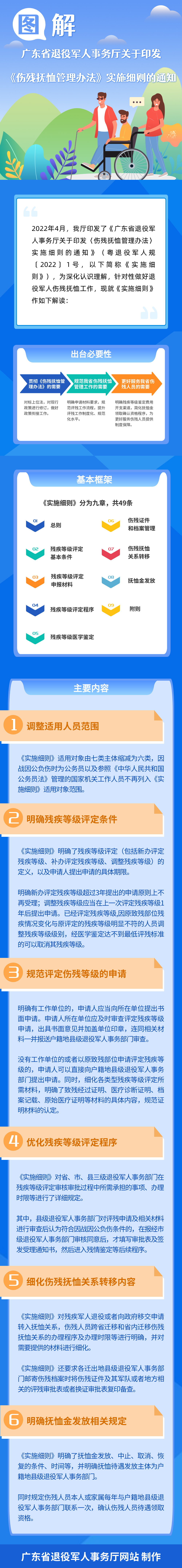 一图读懂.png