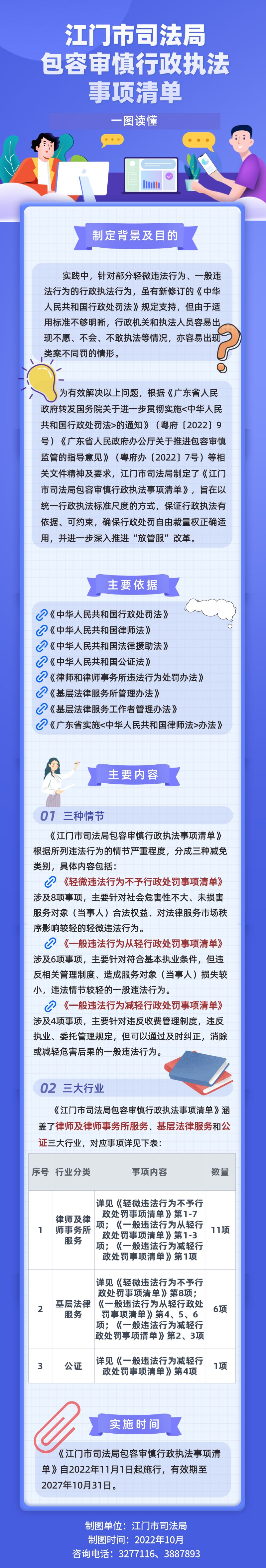 附件5：关于《江门市司法局包容审慎行政执法事项清单》的政策图解(1).png