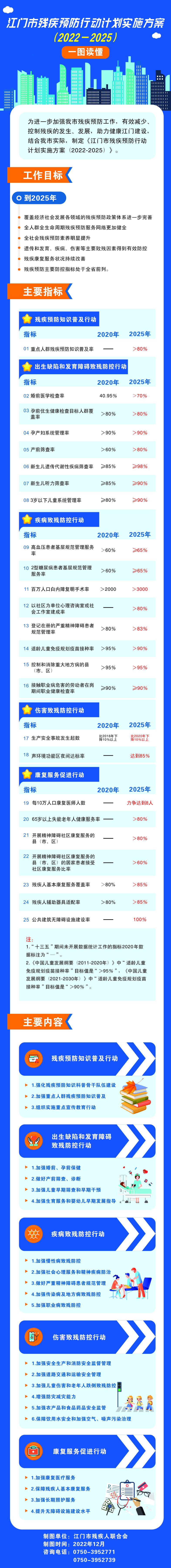 此件为准：关于《江门市残疾预防行动计划实施方案（2022-2025）》一图读懂(1).jpg