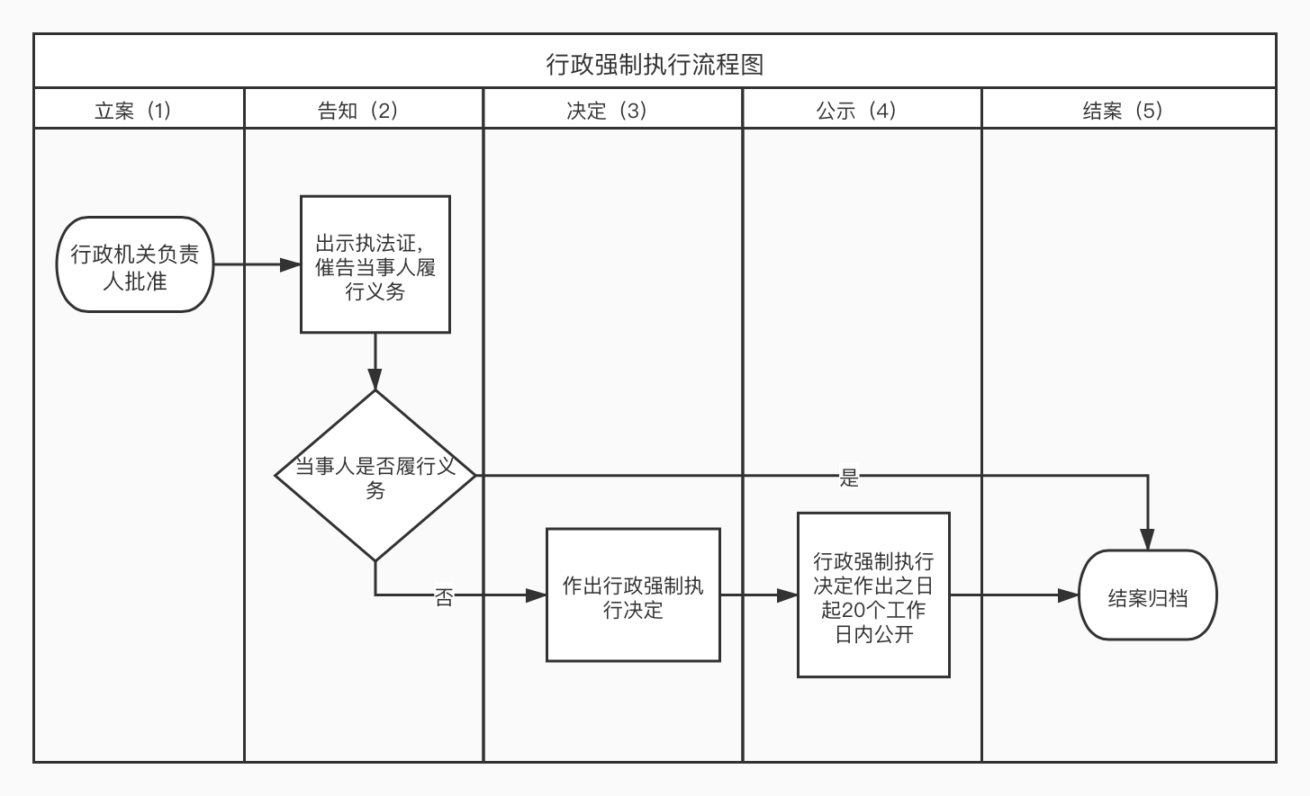 行政强制流程图.png