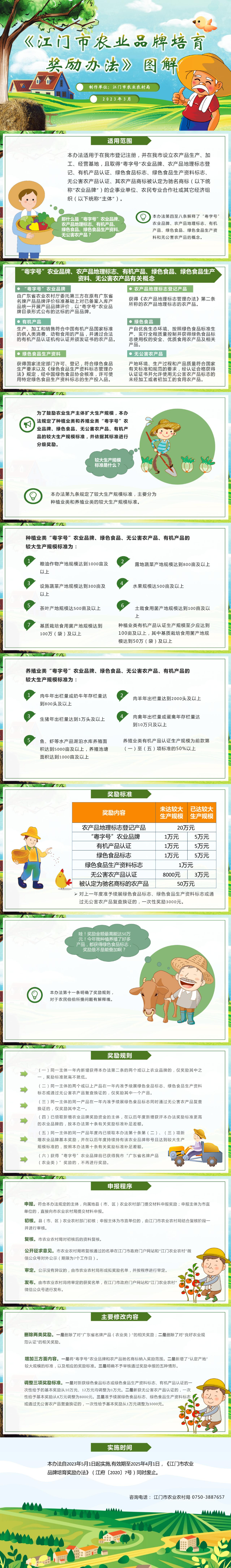 江门市农业品牌培育奖励办法政策解读（20230324）(1).jpg
