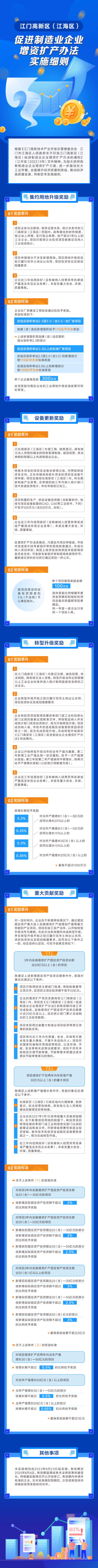 一图读懂：江门高新区（江海区）促进制造业企业增资扩产办法实施细则.png