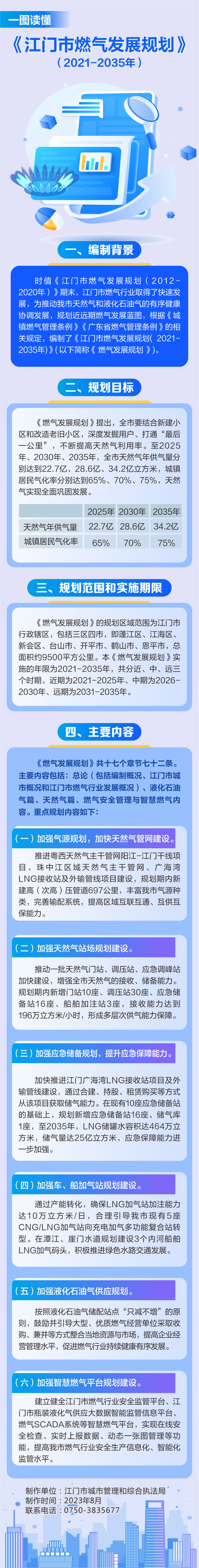 江门市燃气发展规划（2021-2035年）.jpg