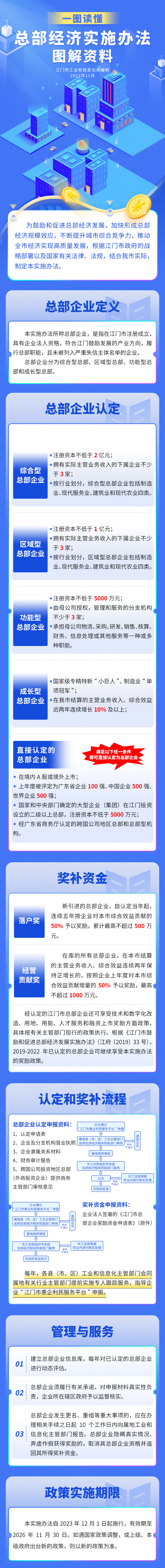 总部图解11.10.jpg