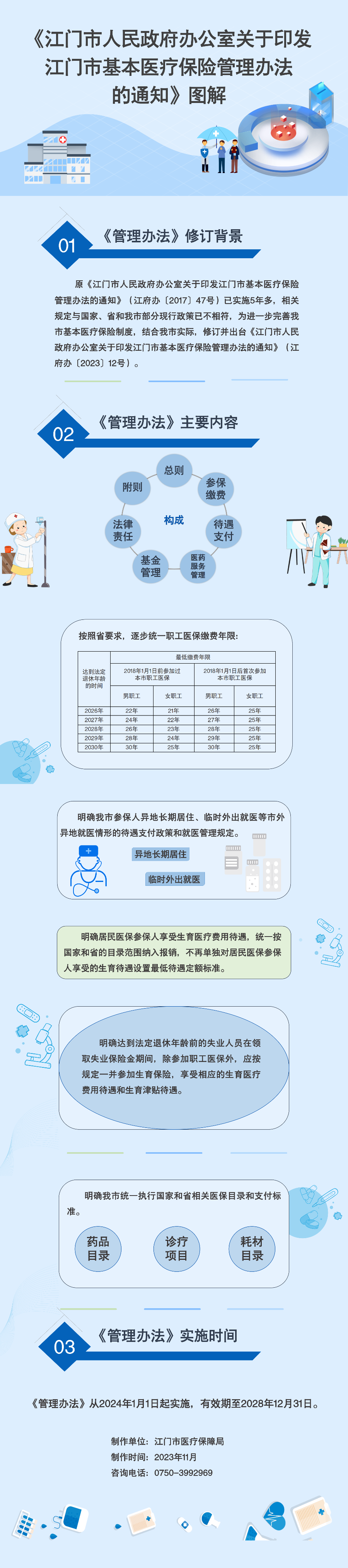 《江门市人民政府办公室关于印发江门市基本医疗保险管理办法的通知》图解.png