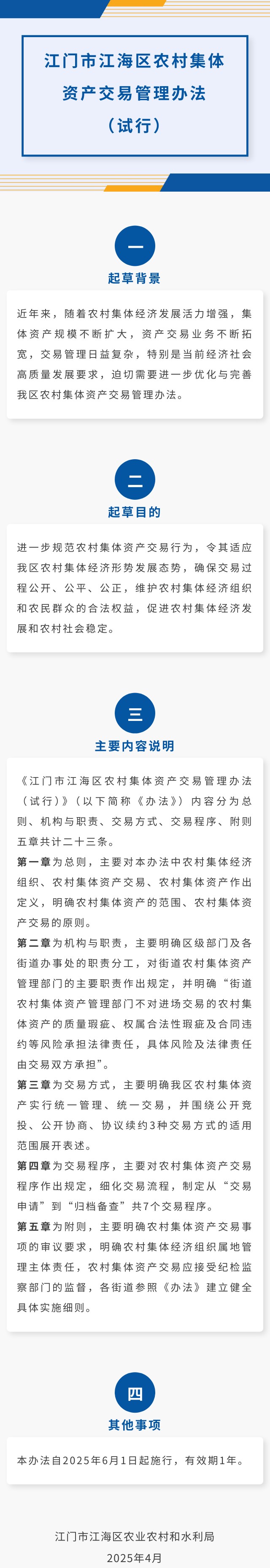 3.一图读懂《江门市江海区农村集体资产交易管理办法（试行）》.jpg
