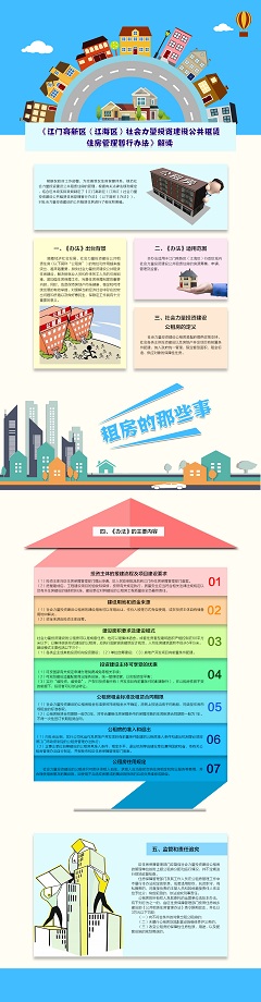 附件6_《江门高新区（江海区）社会力量投资建设公共租赁住房管理暂行办法》图解.doc.jpg