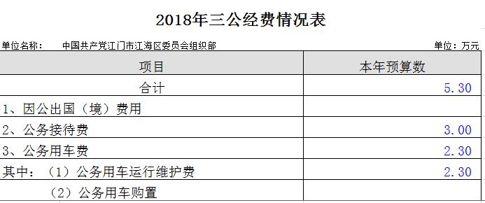 三公经费.JPG