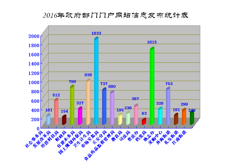 部门网站.png